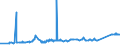 CN 72024950 /Exports /Unit = Prices (Euro/ton) /Partner: Norway /Reporter: Eur27_2020 /72024950:Ferro-chromium, Containing by Weight > 0,05% but <= 0,5% Carbon