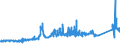 CN 72024950 /Exports /Unit = Prices (Euro/ton) /Partner: Sweden /Reporter: Eur27_2020 /72024950:Ferro-chromium, Containing by Weight > 0,05% but <= 0,5% Carbon