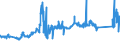CN 72024950 /Exports /Unit = Prices (Euro/ton) /Partner: Finland /Reporter: Eur27_2020 /72024950:Ferro-chromium, Containing by Weight > 0,05% but <= 0,5% Carbon