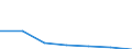 CN 72024950 /Exports /Unit = Prices (Euro/ton) /Partner: Switzerland /Reporter: Eur27 /72024950:Ferro-chromium, Containing by Weight > 0,05% but <= 0,5% Carbon