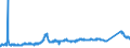 CN 72024950 /Exports /Unit = Prices (Euro/ton) /Partner: Austria /Reporter: Eur27_2020 /72024950:Ferro-chromium, Containing by Weight > 0,05% but <= 0,5% Carbon