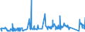 CN 72024950 /Exports /Unit = Prices (Euro/ton) /Partner: Turkey /Reporter: Eur27_2020 /72024950:Ferro-chromium, Containing by Weight > 0,05% but <= 0,5% Carbon