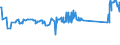 CN 72024950 /Exports /Unit = Prices (Euro/ton) /Partner: Estonia /Reporter: Eur27_2020 /72024950:Ferro-chromium, Containing by Weight > 0,05% but <= 0,5% Carbon