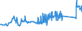 CN 72024950 /Exports /Unit = Prices (Euro/ton) /Partner: Latvia /Reporter: Eur27_2020 /72024950:Ferro-chromium, Containing by Weight > 0,05% but <= 0,5% Carbon
