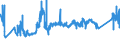 CN 72024950 /Exports /Unit = Prices (Euro/ton) /Partner: Czech Rep. /Reporter: Eur27_2020 /72024950:Ferro-chromium, Containing by Weight > 0,05% but <= 0,5% Carbon
