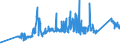 CN 72024950 /Exports /Unit = Prices (Euro/ton) /Partner: Slovakia /Reporter: Eur27_2020 /72024950:Ferro-chromium, Containing by Weight > 0,05% but <= 0,5% Carbon