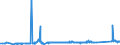 CN 72024950 /Exports /Unit = Prices (Euro/ton) /Partner: Bulgaria /Reporter: Eur27_2020 /72024950:Ferro-chromium, Containing by Weight > 0,05% but <= 0,5% Carbon