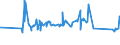 CN 72024950 /Exports /Unit = Prices (Euro/ton) /Partner: Ukraine /Reporter: Eur27_2020 /72024950:Ferro-chromium, Containing by Weight > 0,05% but <= 0,5% Carbon