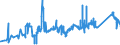 CN 72024950 /Exports /Unit = Prices (Euro/ton) /Partner: Slovenia /Reporter: Eur27_2020 /72024950:Ferro-chromium, Containing by Weight > 0,05% but <= 0,5% Carbon