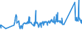 CN 72024950 /Exports /Unit = Prices (Euro/ton) /Partner: Croatia /Reporter: Eur27_2020 /72024950:Ferro-chromium, Containing by Weight > 0,05% but <= 0,5% Carbon