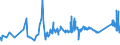 CN 72024950 /Exports /Unit = Prices (Euro/ton) /Partner: Bosnia-herz. /Reporter: Eur27_2020 /72024950:Ferro-chromium, Containing by Weight > 0,05% but <= 0,5% Carbon