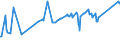CN 72024950 /Exports /Unit = Prices (Euro/ton) /Partner: Montenegro /Reporter: Eur27_2020 /72024950:Ferro-chromium, Containing by Weight > 0,05% but <= 0,5% Carbon