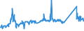 CN 72024950 /Exports /Unit = Prices (Euro/ton) /Partner: Serbia /Reporter: Eur27_2020 /72024950:Ferro-chromium, Containing by Weight > 0,05% but <= 0,5% Carbon
