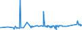 CN 72024950 /Exports /Unit = Prices (Euro/ton) /Partner: Morocco /Reporter: Eur27_2020 /72024950:Ferro-chromium, Containing by Weight > 0,05% but <= 0,5% Carbon