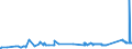 CN 72024950 /Exports /Unit = Prices (Euro/ton) /Partner: Egypt /Reporter: Eur27_2020 /72024950:Ferro-chromium, Containing by Weight > 0,05% but <= 0,5% Carbon