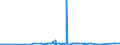 CN 72024950 /Exports /Unit = Prices (Euro/ton) /Partner: South Africa /Reporter: Eur27_2020 /72024950:Ferro-chromium, Containing by Weight > 0,05% but <= 0,5% Carbon
