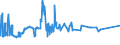 CN 72024950 /Exports /Unit = Prices (Euro/ton) /Partner: Mexico /Reporter: Eur27_2020 /72024950:Ferro-chromium, Containing by Weight > 0,05% but <= 0,5% Carbon