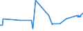 CN 72024950 /Exports /Unit = Prices (Euro/ton) /Partner: Colombia /Reporter: Eur27_2020 /72024950:Ferro-chromium, Containing by Weight > 0,05% but <= 0,5% Carbon