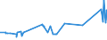 CN 72024950 /Exports /Unit = Prices (Euro/ton) /Partner: Peru /Reporter: Eur27_2020 /72024950:Ferro-chromium, Containing by Weight > 0,05% but <= 0,5% Carbon