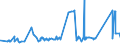 CN 72024950 /Exports /Unit = Prices (Euro/ton) /Partner: Brazil /Reporter: Eur27_2020 /72024950:Ferro-chromium, Containing by Weight > 0,05% but <= 0,5% Carbon