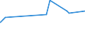 CN 72024950 /Exports /Unit = Prices (Euro/ton) /Partner: Uruguay /Reporter: Eur27_2020 /72024950:Ferro-chromium, Containing by Weight > 0,05% but <= 0,5% Carbon