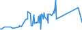 CN 72024950 /Exports /Unit = Prices (Euro/ton) /Partner: Argentina /Reporter: Eur27_2020 /72024950:Ferro-chromium, Containing by Weight > 0,05% but <= 0,5% Carbon