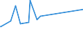 CN 72024950 /Exports /Unit = Prices (Euro/ton) /Partner: Iran /Reporter: European Union /72024950:Ferro-chromium, Containing by Weight > 0,05% but <= 0,5% Carbon