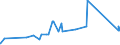 CN 72024950 /Exports /Unit = Prices (Euro/ton) /Partner: Pakistan /Reporter: European Union /72024950:Ferro-chromium, Containing by Weight > 0,05% but <= 0,5% Carbon