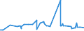 CN 72024950 /Exports /Unit = Prices (Euro/ton) /Partner: Thailand /Reporter: Eur27_2020 /72024950:Ferro-chromium, Containing by Weight > 0,05% but <= 0,5% Carbon