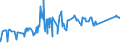 CN 72024950 /Exports /Unit = Prices (Euro/ton) /Partner: Malaysia /Reporter: Eur27_2020 /72024950:Ferro-chromium, Containing by Weight > 0,05% but <= 0,5% Carbon