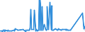 CN 72024950 /Exports /Unit = Prices (Euro/ton) /Partner: South Korea /Reporter: Eur27_2020 /72024950:Ferro-chromium, Containing by Weight > 0,05% but <= 0,5% Carbon