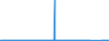 CN 72024990 /Exports /Unit = Prices (Euro/ton) /Partner: France /Reporter: Eur27_2020 /72024990:Ferro-chromium, Containing by Weight > 0,5% but <= 4% Carbon