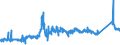 CN 72024990 /Exports /Unit = Prices (Euro/ton) /Partner: Germany /Reporter: Eur27_2020 /72024990:Ferro-chromium, Containing by Weight > 0,5% but <= 4% Carbon