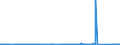 CN 72024990 /Exports /Unit = Prices (Euro/ton) /Partner: Italy /Reporter: Eur27_2020 /72024990:Ferro-chromium, Containing by Weight > 0,5% but <= 4% Carbon