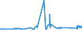 CN 72024990 /Exports /Unit = Prices (Euro/ton) /Partner: United Kingdom /Reporter: Eur27_2020 /72024990:Ferro-chromium, Containing by Weight > 0,5% but <= 4% Carbon