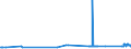 CN 72024990 /Exports /Unit = Prices (Euro/ton) /Partner: Greece /Reporter: Eur27_2020 /72024990:Ferro-chromium, Containing by Weight > 0,5% but <= 4% Carbon