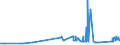 CN 72024990 /Exports /Unit = Prices (Euro/ton) /Partner: Portugal /Reporter: Eur27_2020 /72024990:Ferro-chromium, Containing by Weight > 0,5% but <= 4% Carbon