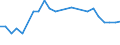 CN 72024990 /Exports /Unit = Prices (Euro/ton) /Partner: United Kingdom(Northern Ireland) /Reporter: Eur27_2020 /72024990:Ferro-chromium, Containing by Weight > 0,5% but <= 4% Carbon