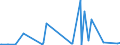 CN 72024990 /Exports /Unit = Prices (Euro/ton) /Partner: Norway /Reporter: European Union /72024990:Ferro-chromium, Containing by Weight > 0,5% but <= 4% Carbon