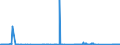CN 72024990 /Exports /Unit = Prices (Euro/ton) /Partner: Sweden /Reporter: Eur27_2020 /72024990:Ferro-chromium, Containing by Weight > 0,5% but <= 4% Carbon