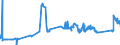 CN 72024990 /Exports /Unit = Prices (Euro/ton) /Partner: Finland /Reporter: Eur27_2020 /72024990:Ferro-chromium, Containing by Weight > 0,5% but <= 4% Carbon