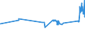 CN 72024990 /Exports /Unit = Prices (Euro/ton) /Partner: Malta /Reporter: Eur27_2020 /72024990:Ferro-chromium, Containing by Weight > 0,5% but <= 4% Carbon