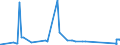 CN 72024990 /Exports /Unit = Prices (Euro/ton) /Partner: Turkey /Reporter: Eur27_2020 /72024990:Ferro-chromium, Containing by Weight > 0,5% but <= 4% Carbon