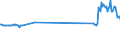 CN 72024990 /Exports /Unit = Prices (Euro/ton) /Partner: Latvia /Reporter: Eur27_2020 /72024990:Ferro-chromium, Containing by Weight > 0,5% but <= 4% Carbon
