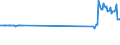 CN 72024990 /Exports /Unit = Prices (Euro/ton) /Partner: Lithuania /Reporter: Eur27_2020 /72024990:Ferro-chromium, Containing by Weight > 0,5% but <= 4% Carbon