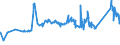 CN 72024990 /Exports /Unit = Prices (Euro/ton) /Partner: Slovakia /Reporter: Eur27_2020 /72024990:Ferro-chromium, Containing by Weight > 0,5% but <= 4% Carbon