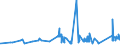CN 72024990 /Exports /Unit = Prices (Euro/ton) /Partner: Romania /Reporter: Eur27_2020 /72024990:Ferro-chromium, Containing by Weight > 0,5% but <= 4% Carbon