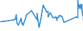 CN 72024990 /Exports /Unit = Prices (Euro/ton) /Partner: Bulgaria /Reporter: Eur27_2020 /72024990:Ferro-chromium, Containing by Weight > 0,5% but <= 4% Carbon