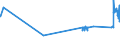 CN 72024990 /Exports /Unit = Prices (Euro/ton) /Partner: Croatia /Reporter: Eur27_2020 /72024990:Ferro-chromium, Containing by Weight > 0,5% but <= 4% Carbon