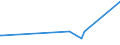 CN 72024990 /Exports /Unit = Prices (Euro/ton) /Partner: Bosnia-herz. /Reporter: Eur15 /72024990:Ferro-chromium, Containing by Weight > 0,5% but <= 4% Carbon